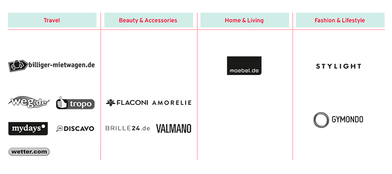 Vertical strategy – 4 digital commerce verticals (diagram)